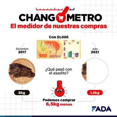 Lanzaron el “changómetro”, un medidor para tomarle la fiebre a la inflación