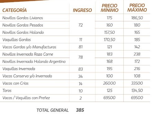 Demanda cautelosa en María Grande