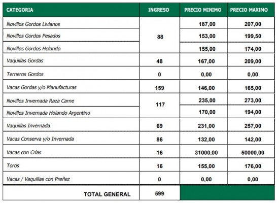 Plaza sostenida para el gordo en María Grande