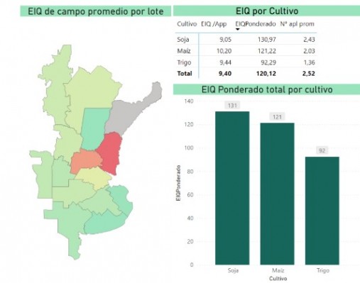 SIMA asegura que Entre Ríos es la provincia con mayor impacto ambiental por la aplicación de fitosanitarios