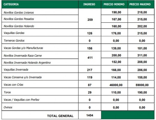 Plaza muy selectiva para el gordo en Ramírez