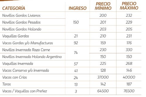 Precios en alza en María Grande