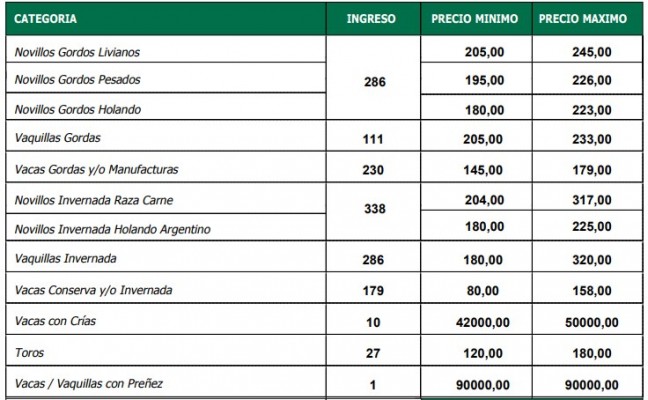 Plaza muy selectiva en Ramírez para la hacienda con destino a faena