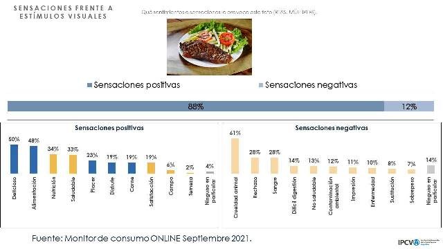 Oh, carne argentina: ¡Es un sentimientooo, no puedo parar!