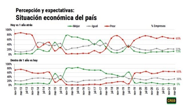 La economía y el clima atraviesan las decisiones en el sector agropecuario