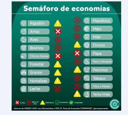 Arroz y cítricos dulces, en crisis