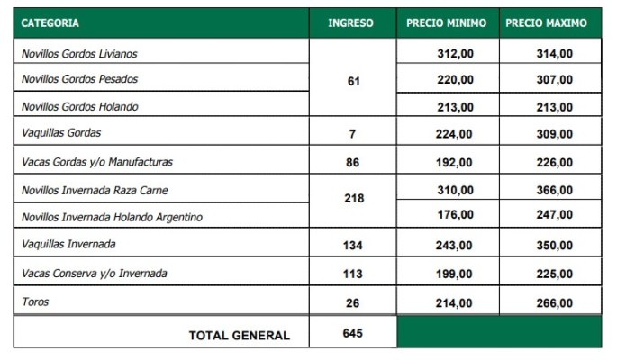 Firmeza para el gordo en María Grande