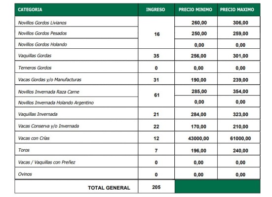 Firmeza para la hacienda con destino a faena en Villa Elisa