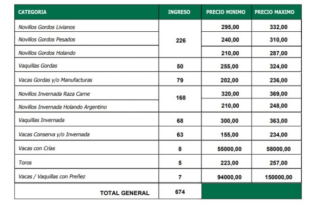 Plaza firme para la hacienda con destino a faena en el remate de La Ganadera en Ramírez