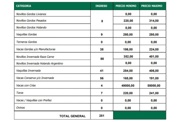 Plaza sostenida para la hacienda gorda en La Paz