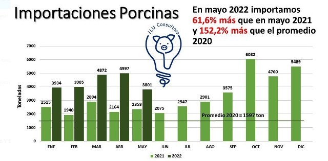 El sector porcino, entre prebendas y canonicatos