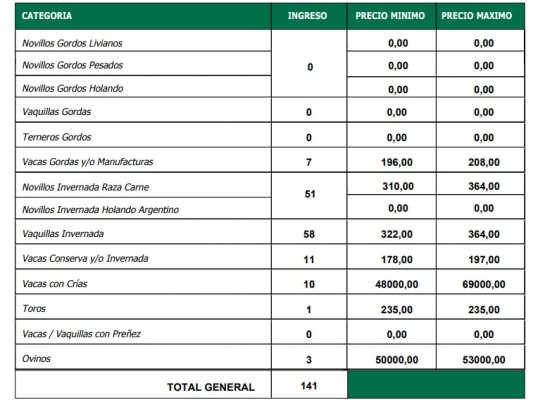 Entrada reducida y buenos valores en Villa Elisa