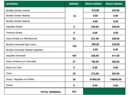 Precios en alza en La Paz