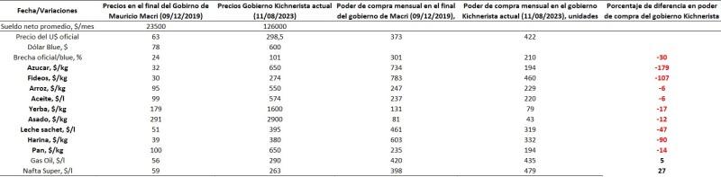 La realidad mata relato y pasa factura