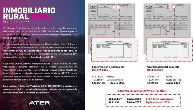 ATER informó la emisión y el destino del 50% del Inmobiliario Rural