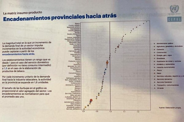 Presentaron los avances de la matriz insumo-producto que se elabora para Entre Ríos